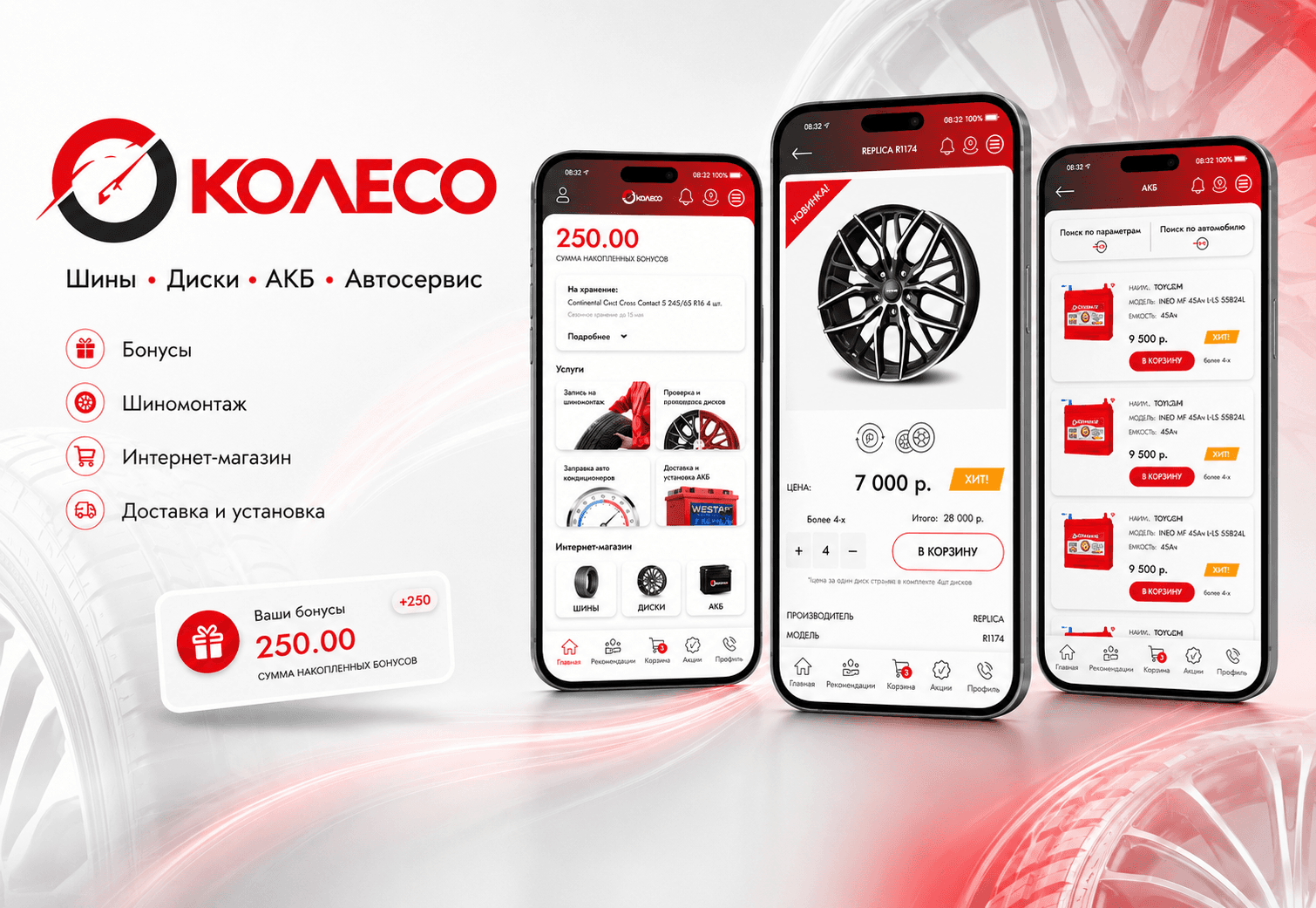 Koleso visual 2