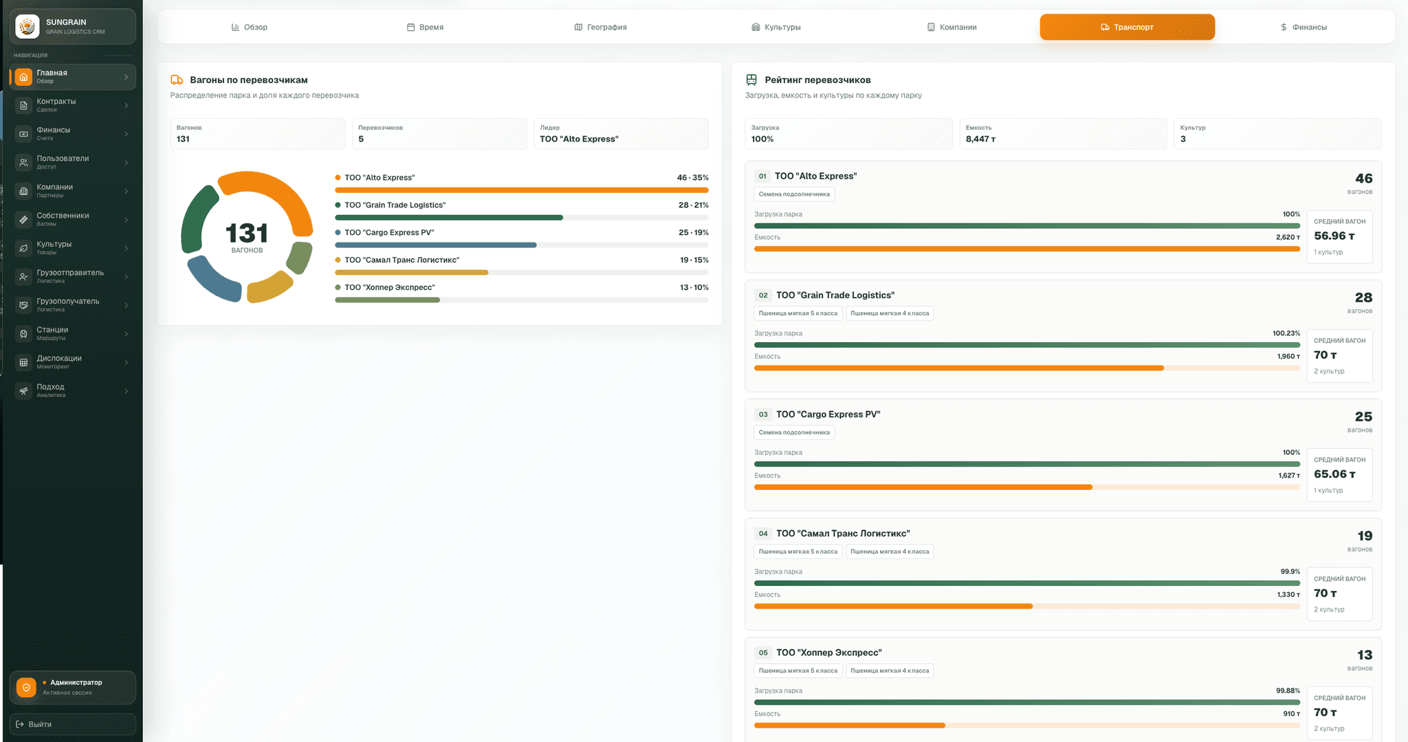 SUNGRAIN CRM visual 4