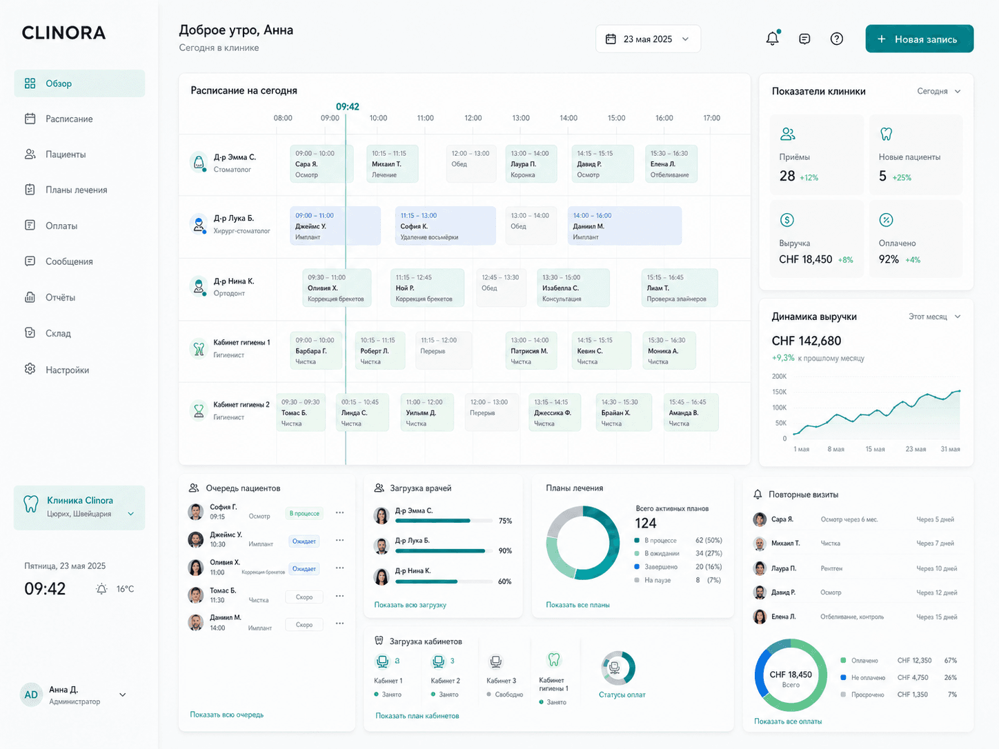 Clinora CRM: расписание стоматологии, карточки пациентов и управленческая аналитика