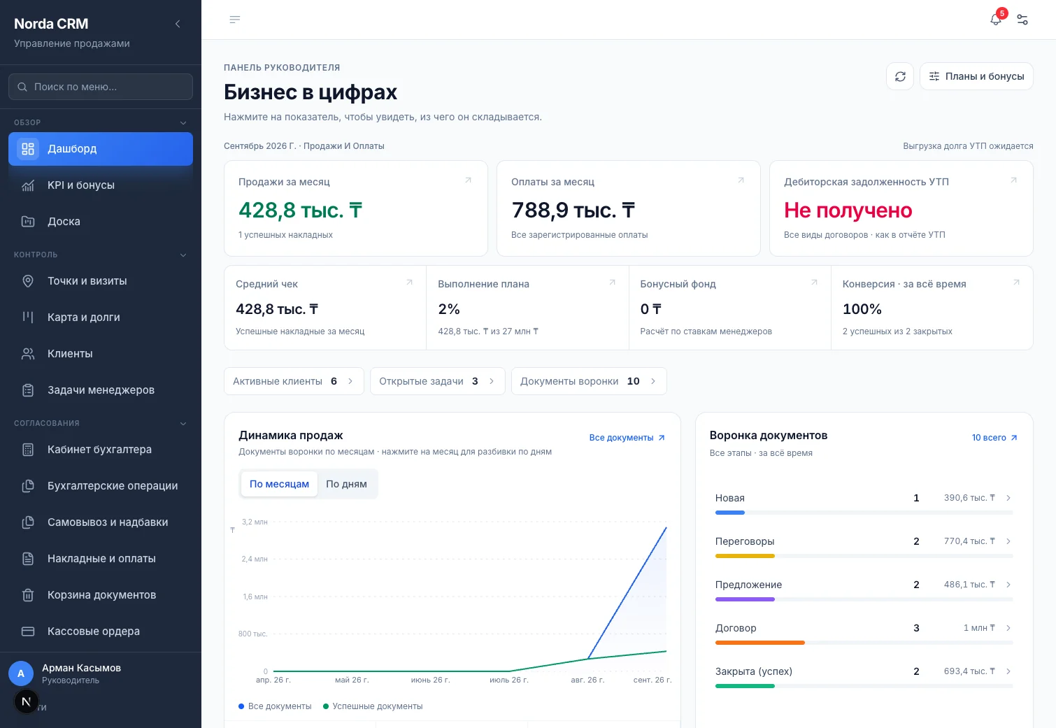 Norda CRM visual 1